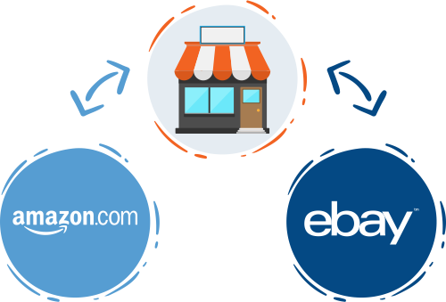 Magento integration with Amazon & eBay